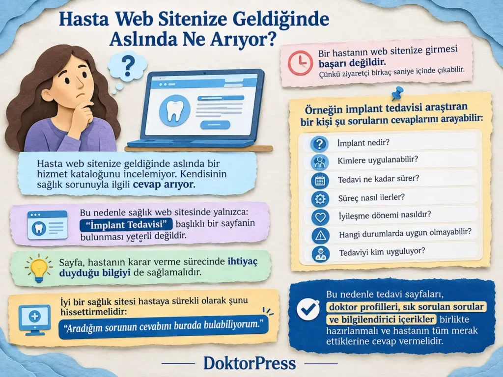 DoktorPress için hasta web sitesi yolculuğunu ve implant tedavisi araştırırken aranan bilgileri anlatan paper art illüstrasyon